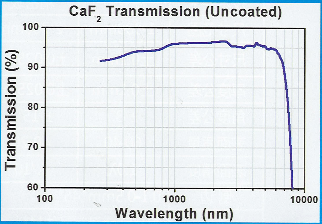 Features of CaF2 Window