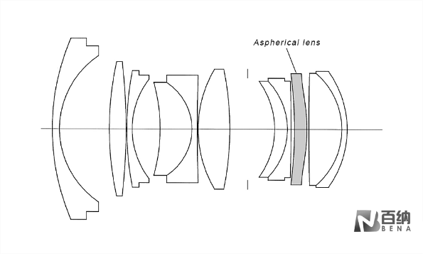 Application of Aspherعدسات ic توازنية في عرض الليزر = = ارتفاع = 