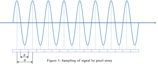 pixel_array.webp