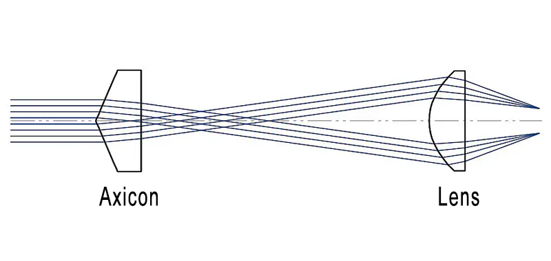 axicon_lenses.png